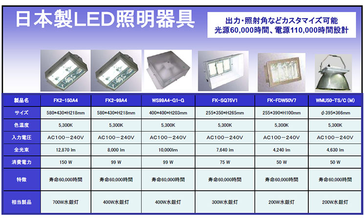 日本製LED照明器具