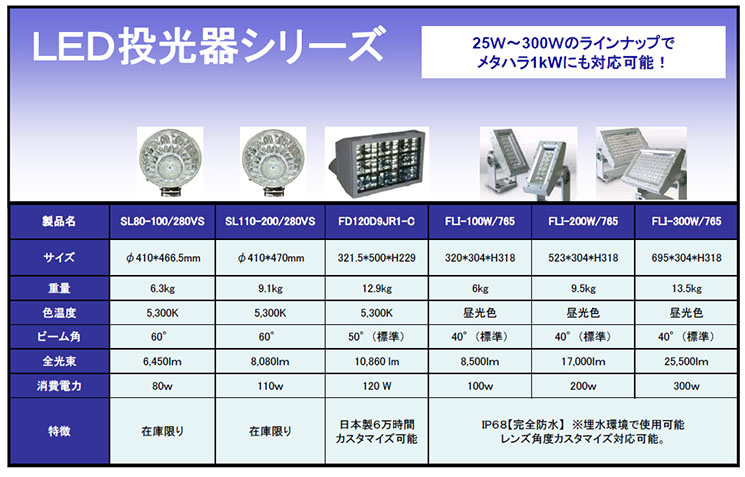 LED投光器シリーズ