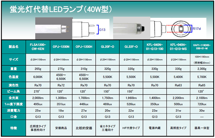 蛍光灯代替LEDランプ（40W型）