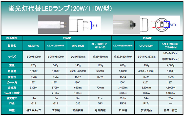 蛍光灯代替LEDランプ（20W/110W型）